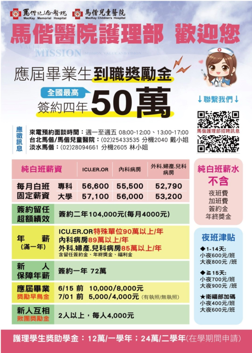 馬偕紀念醫院護理人員招募圖片